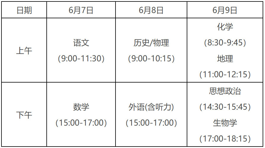 2024安徽高考实行“3+1+2”模式