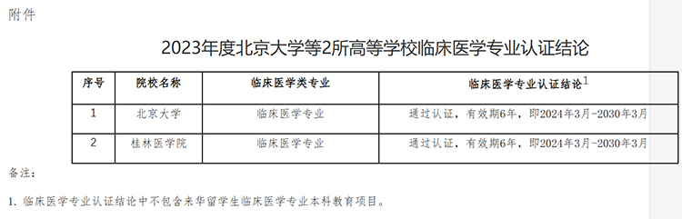 两所高校通过教育部第二轮临床医学专业认证