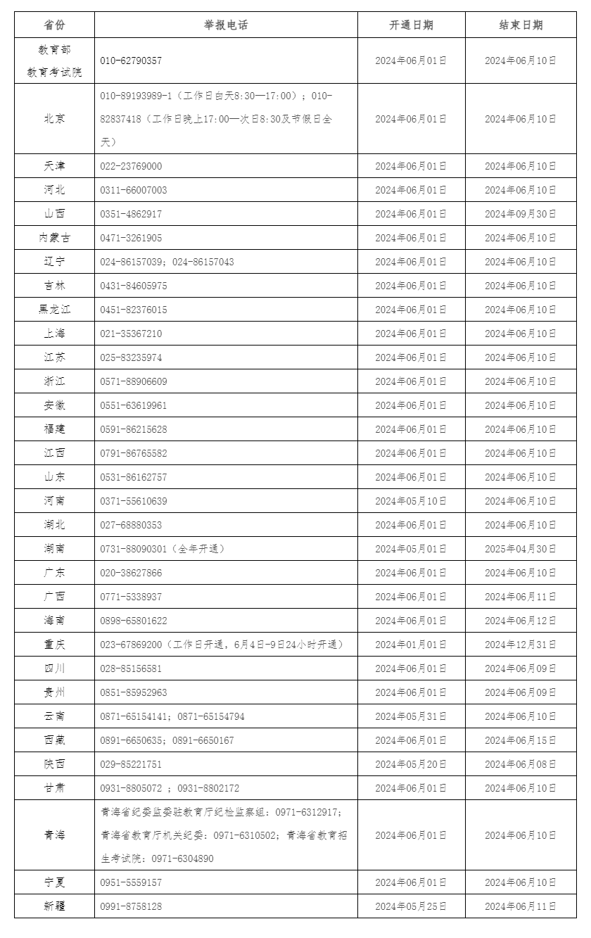 教育部和各省（区、市）开通2024年高考举报电话