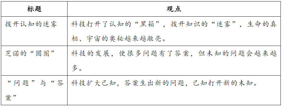 特级教师谈2024年高考作文：这么写，才对路