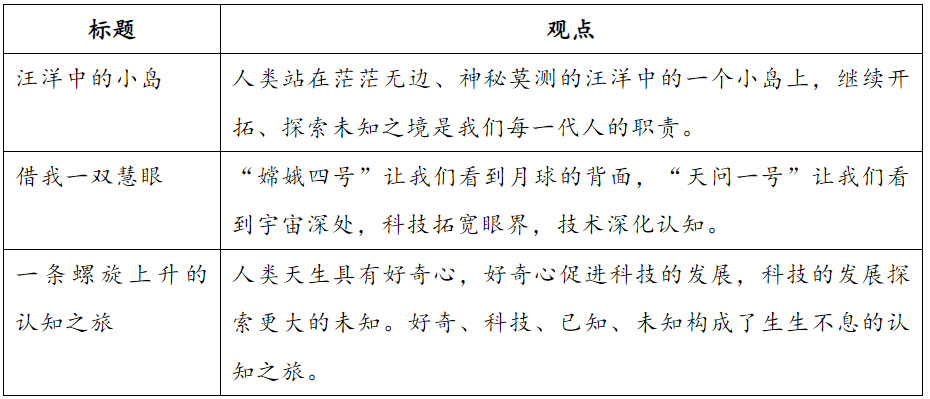 特级教师谈2024年高考作文：这么写，才对路