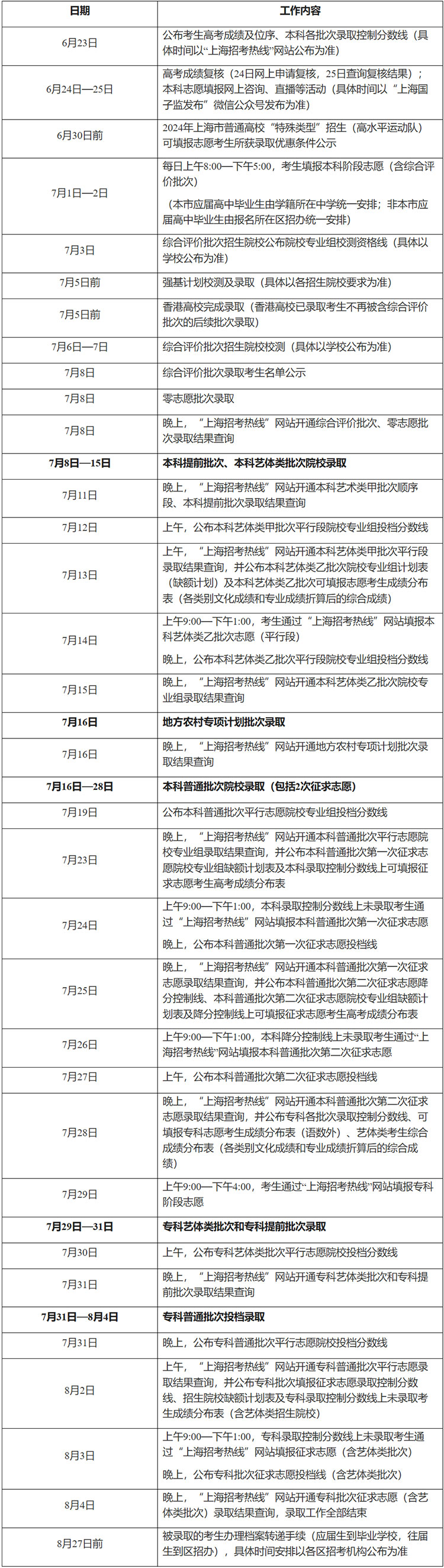 2024上海高考成绩6月23日公布