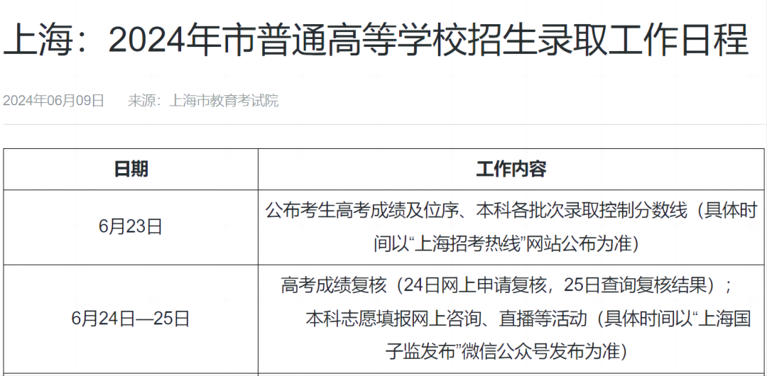 关注！2024各省市高考成绩查询时间陆续发布中