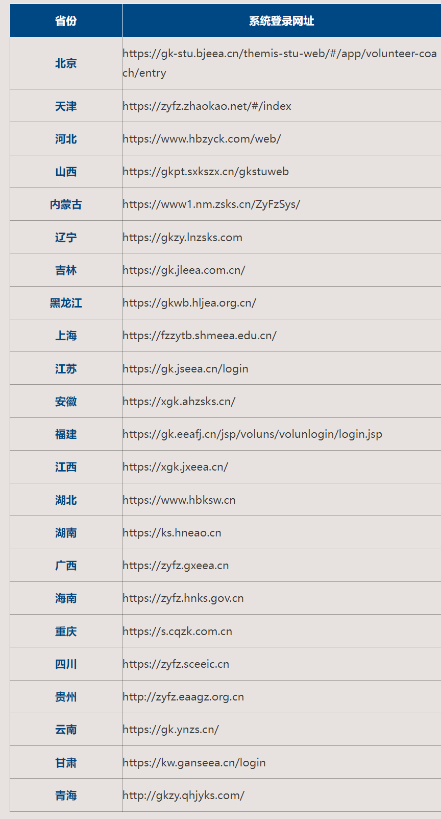 汇总！各地志愿填报信息服务系统陆续上线