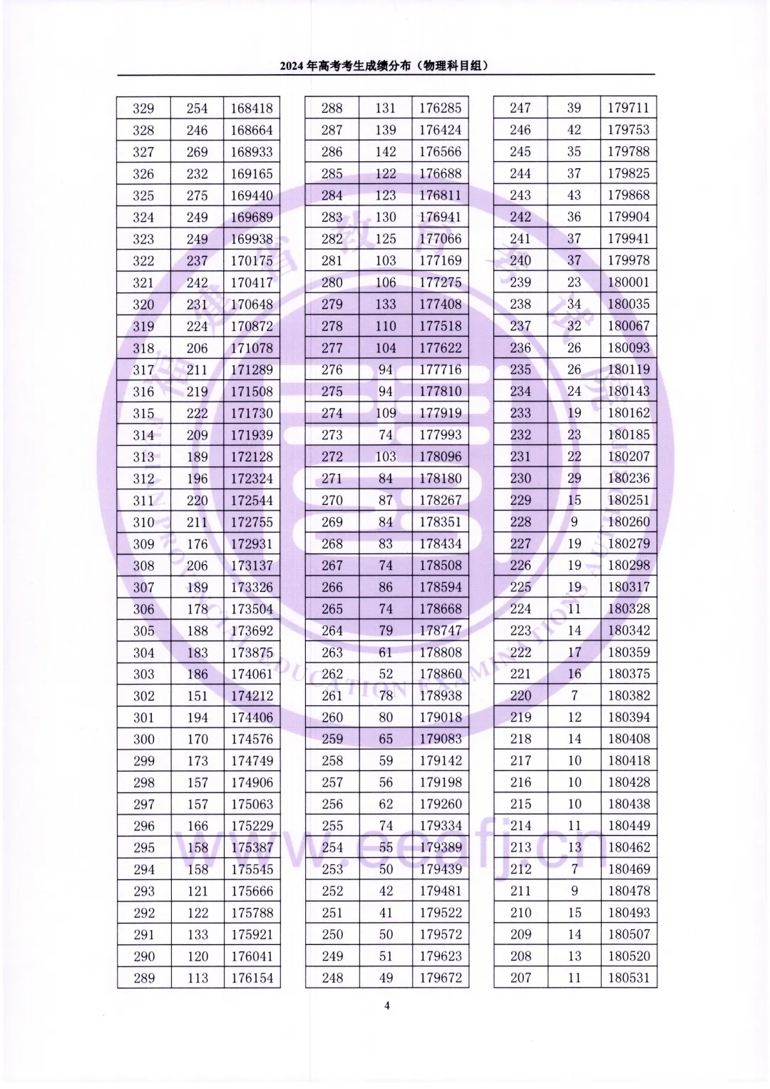 2024福建高考一分一段公布！