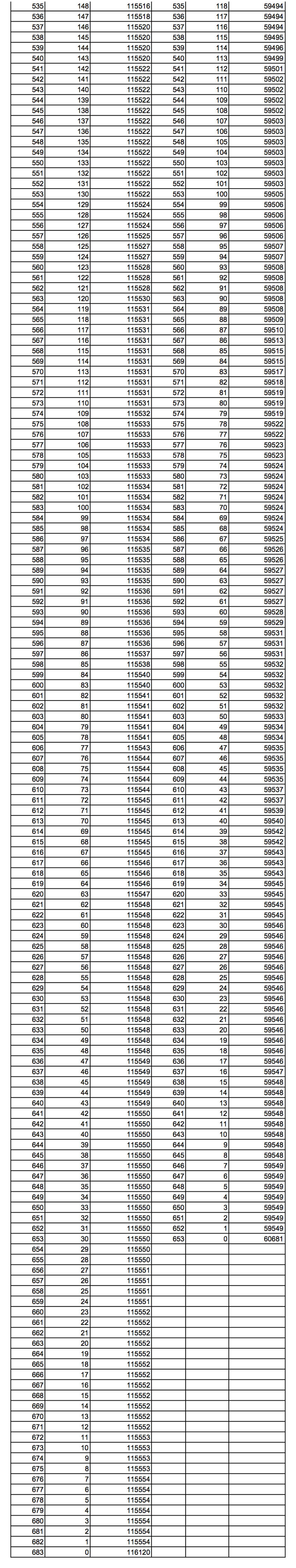 2024甘肃高考一分一段表公布