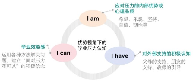 青少年学业压力与心理健康：溯源分析、影响机制与应对策略