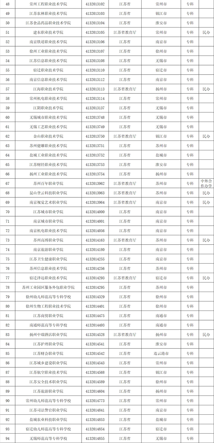 高考志愿填报参考：全国1611所高等职业院校(含本科、专科)名单