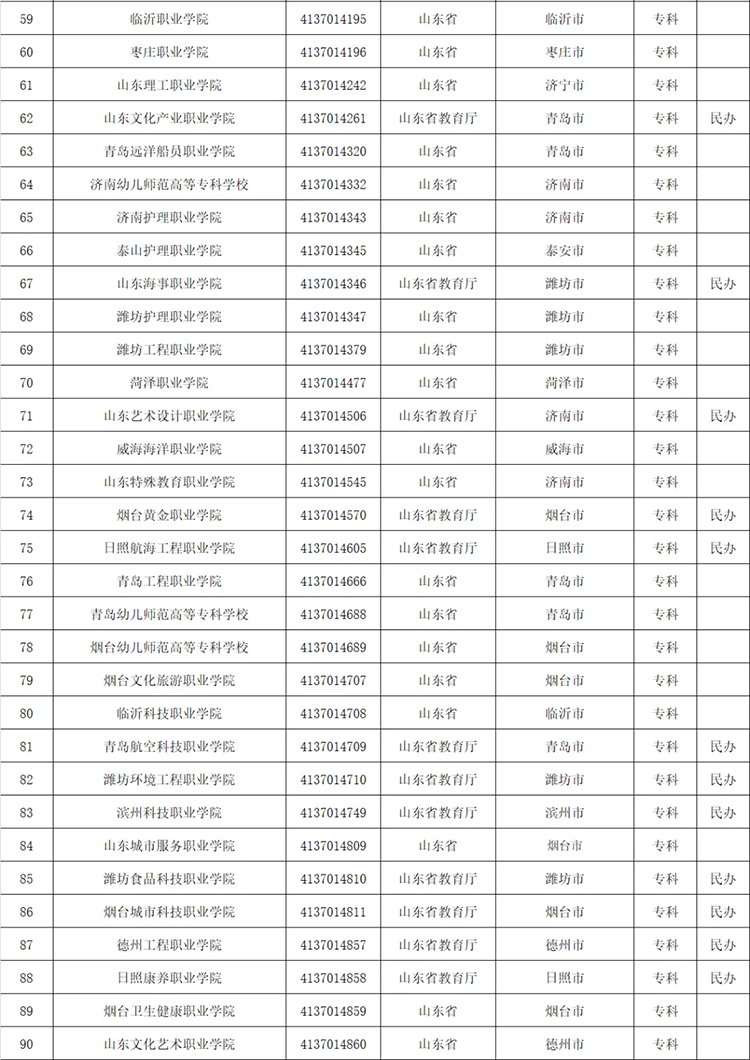 高考志愿填报参考：全国1611所高等职业院校(含本科、专科)名单