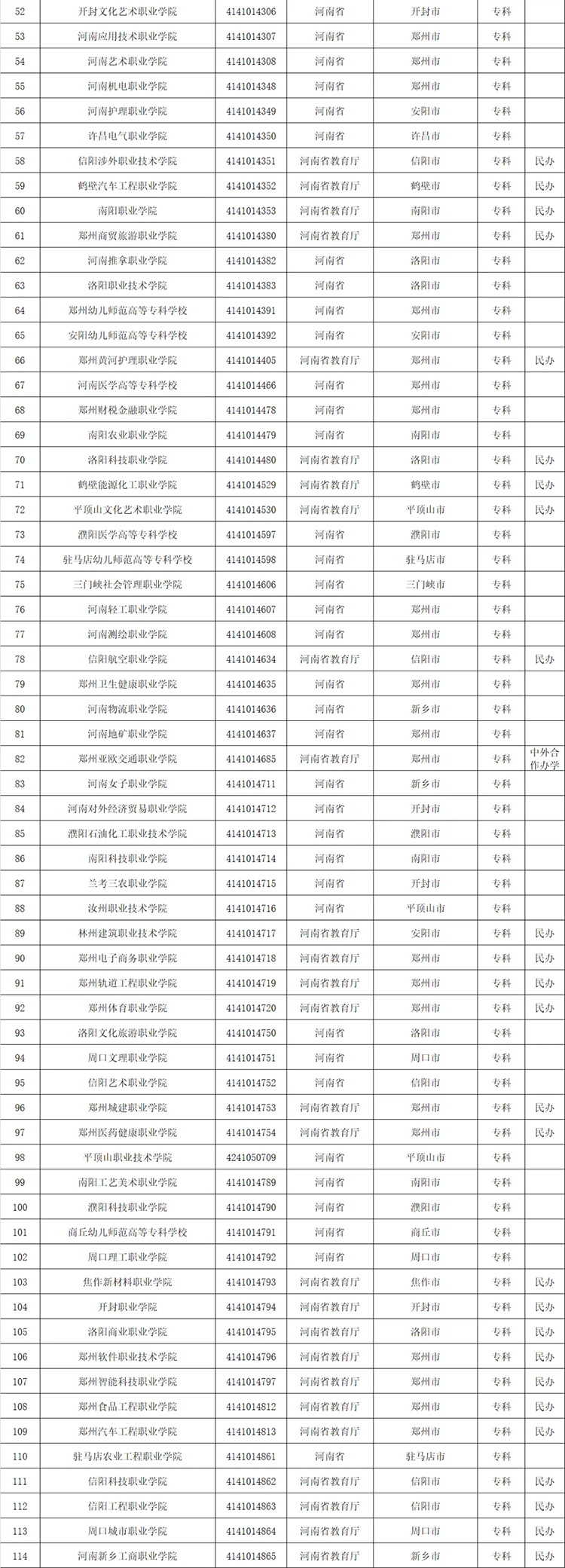 高考志愿填报参考：全国1611所高等职业院校(含本科、专科)名单