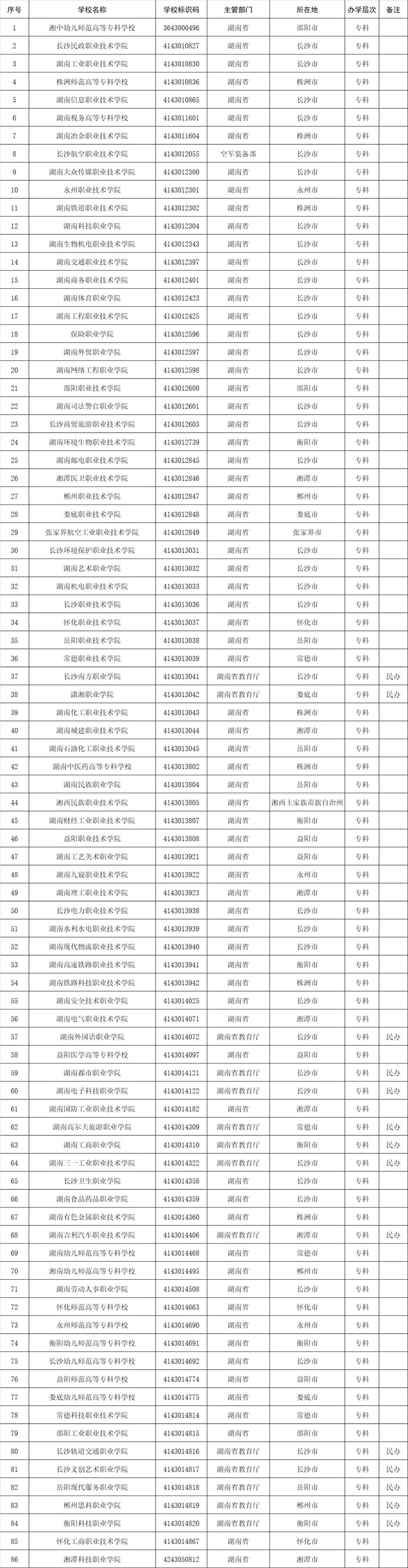 高考志愿填报参考：全国1611所高等职业院校(含本科、专科)名单