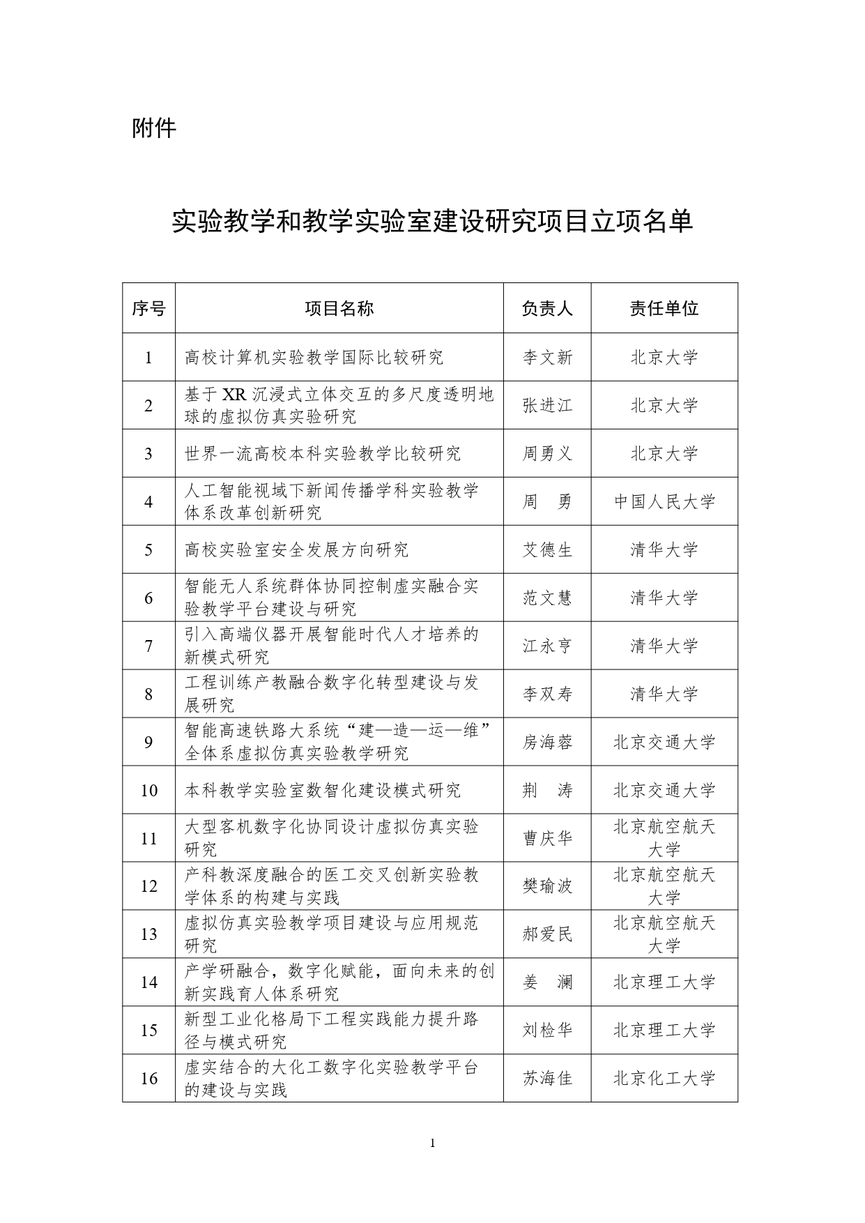 教育部公布实验教学和教学实验室建设研究项目立项名单