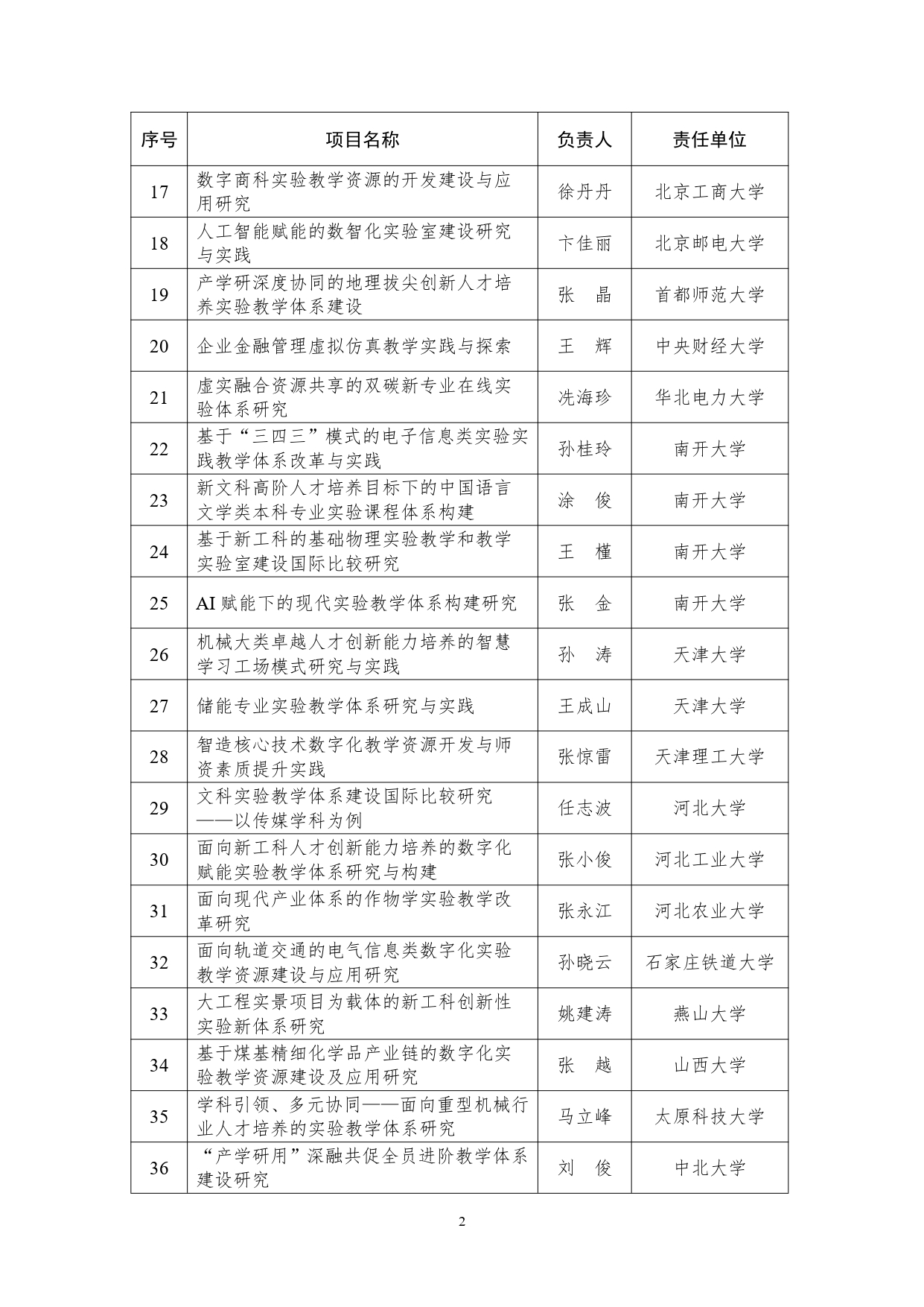 教育部公布实验教学和教学实验室建设研究项目立项名单