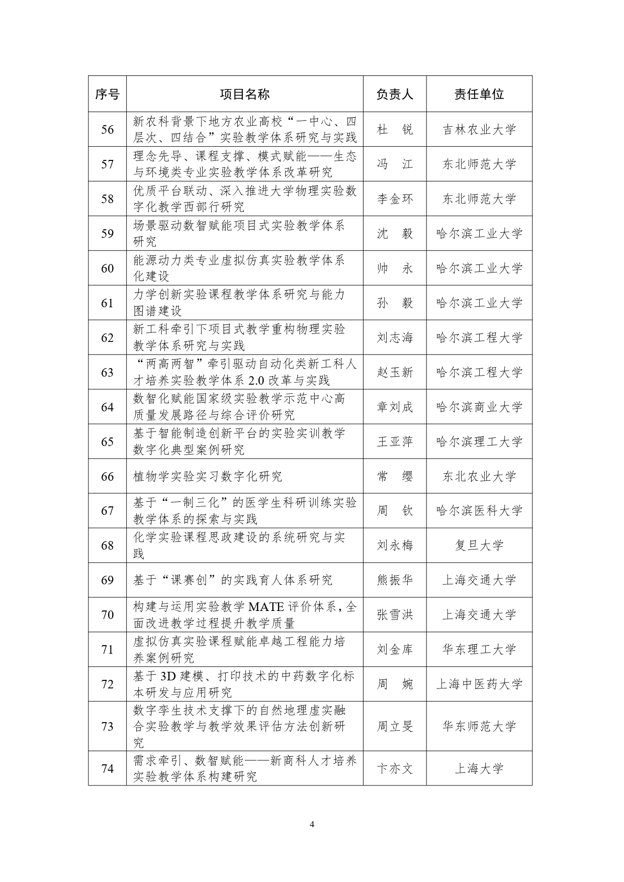 教育部公布实验教学和教学实验室建设研究项目立项名单