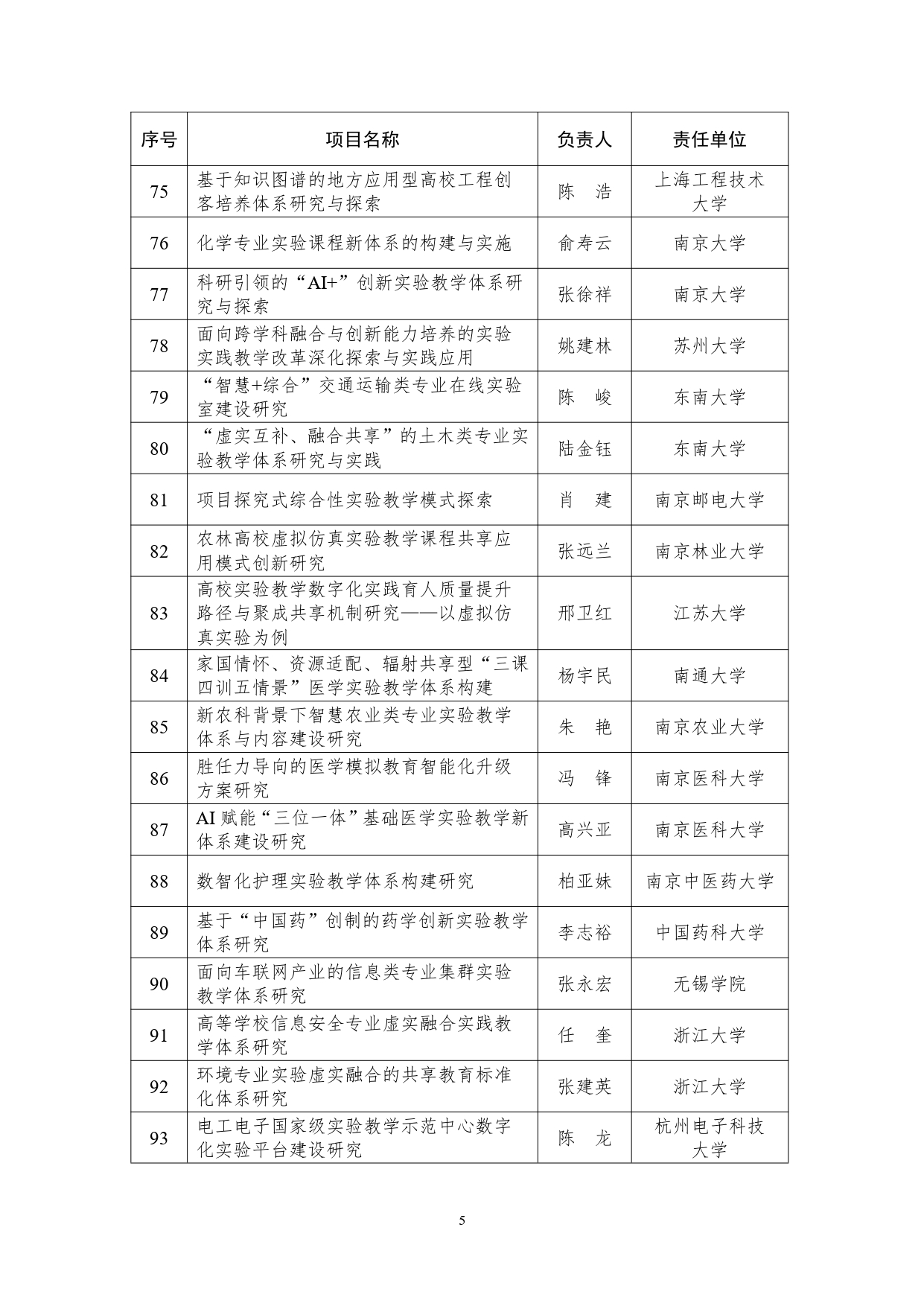 教育部公布实验教学和教学实验室建设研究项目立项名单