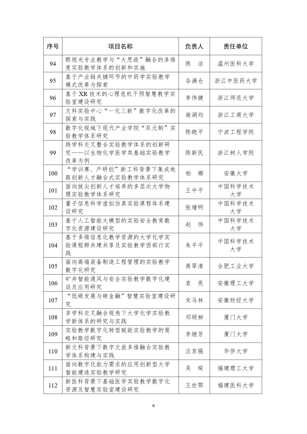 教育部公布实验教学和教学实验室建设研究项目立项名单