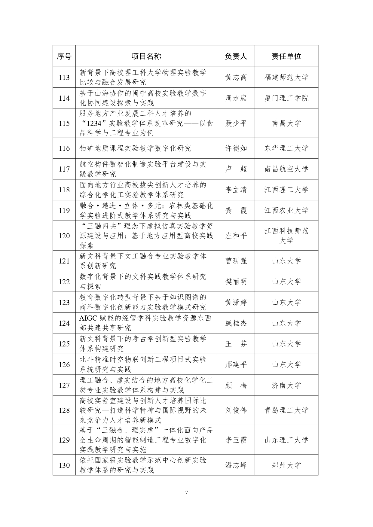 教育部公布实验教学和教学实验室建设研究项目立项名单