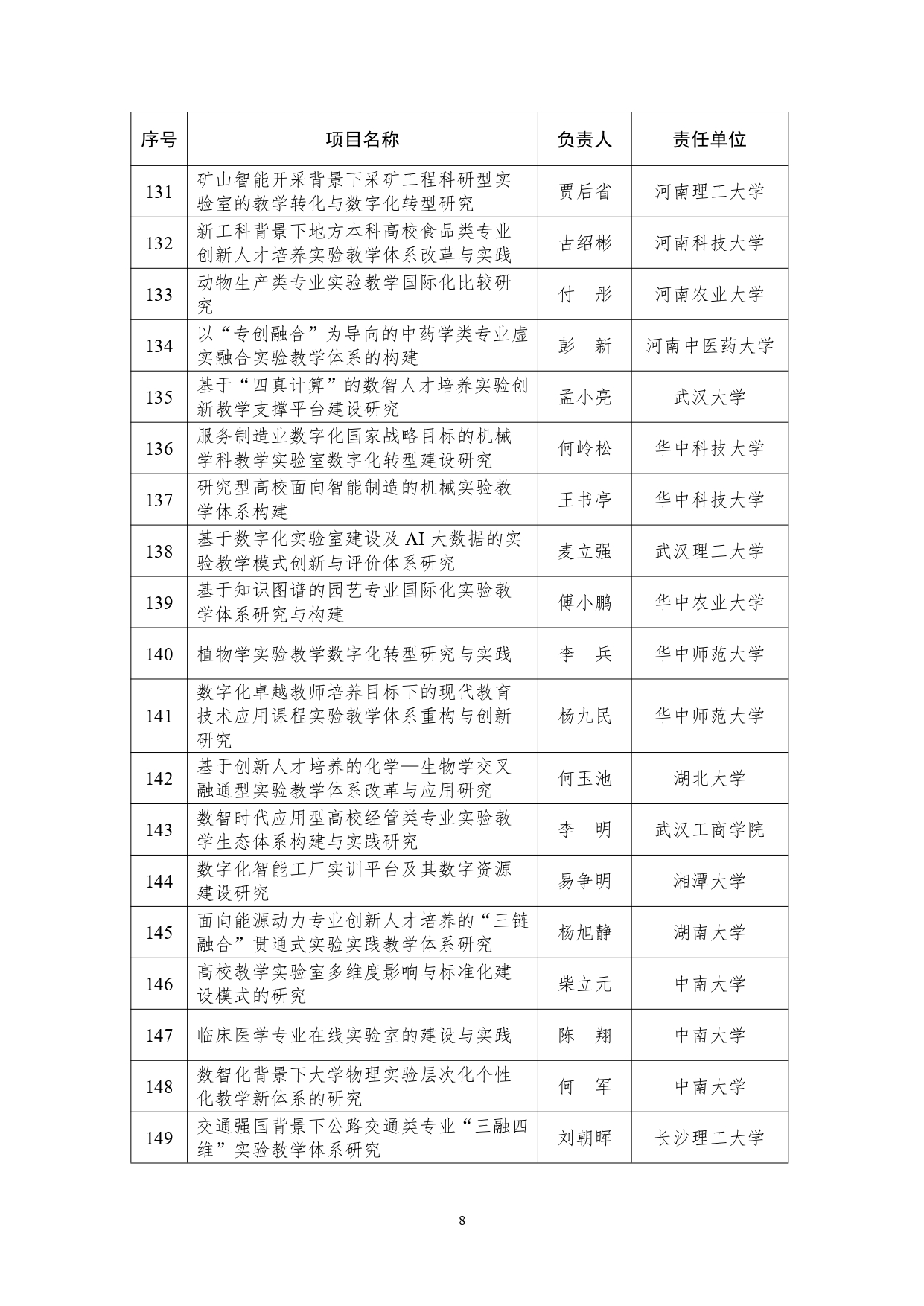 教育部公布实验教学和教学实验室建设研究项目立项名单