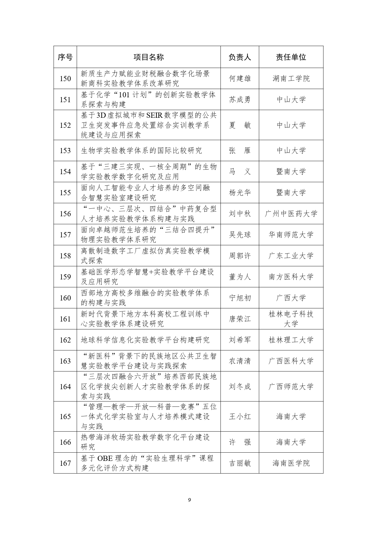 教育部公布实验教学和教学实验室建设研究项目立项名单