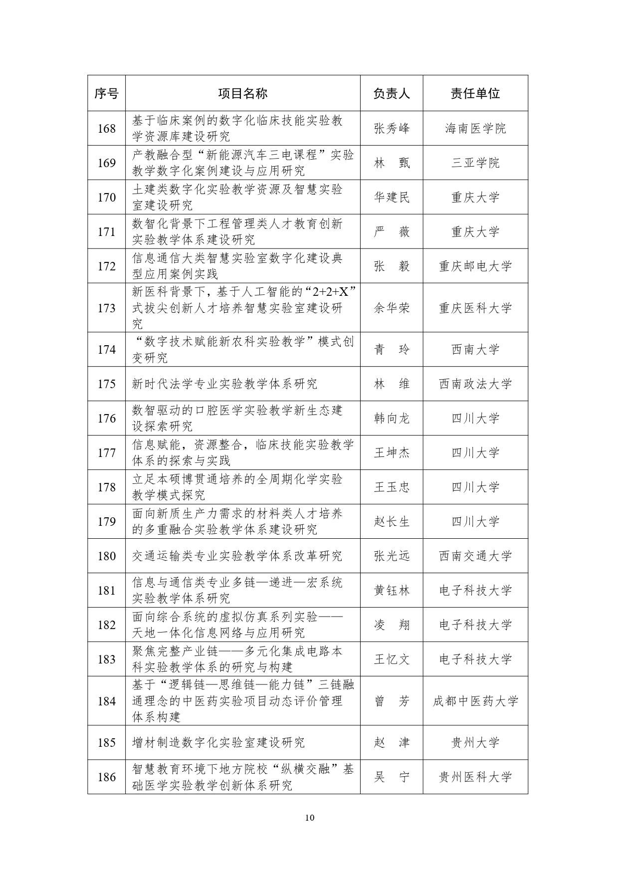 教育部公布实验教学和教学实验室建设研究项目立项名单