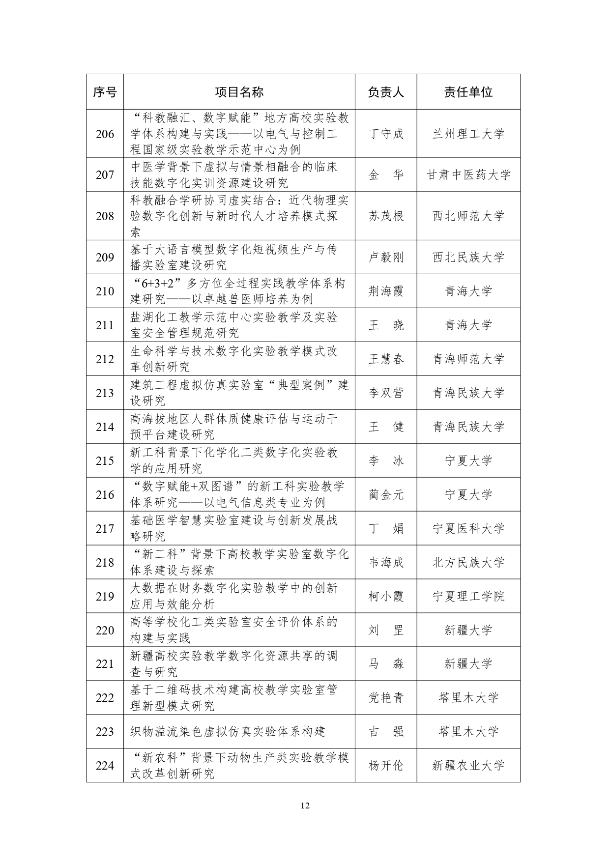 教育部公布实验教学和教学实验室建设研究项目立项名单