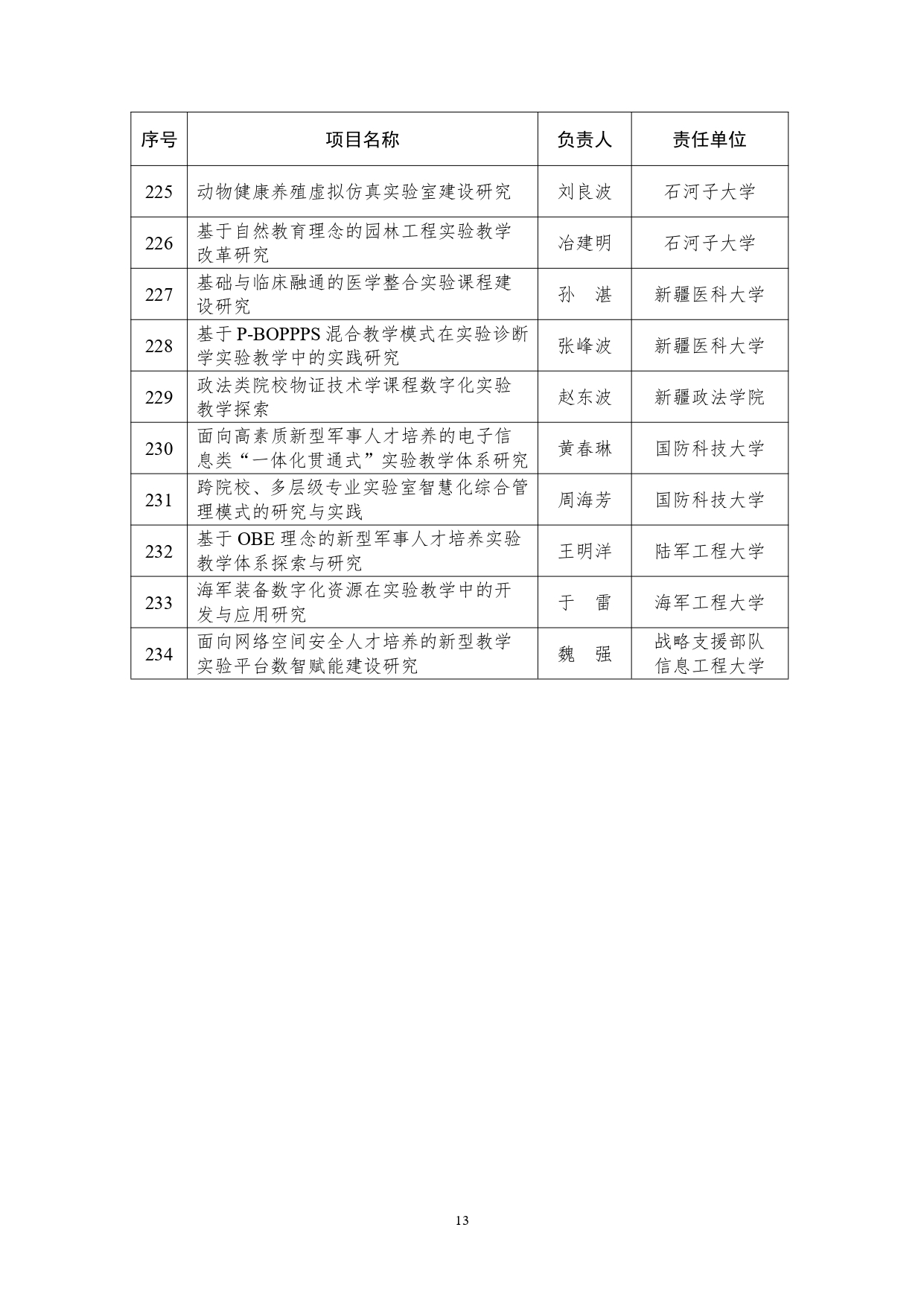 教育部公布实验教学和教学实验室建设研究项目立项名单