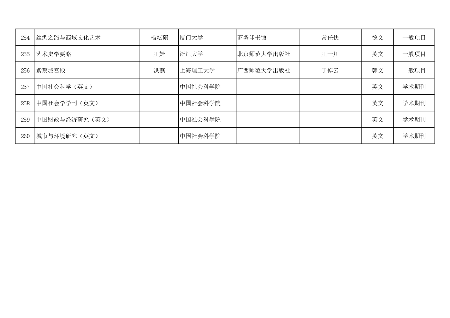 2023-2024年度国家社科基金中华学术外译项目立项名单公示