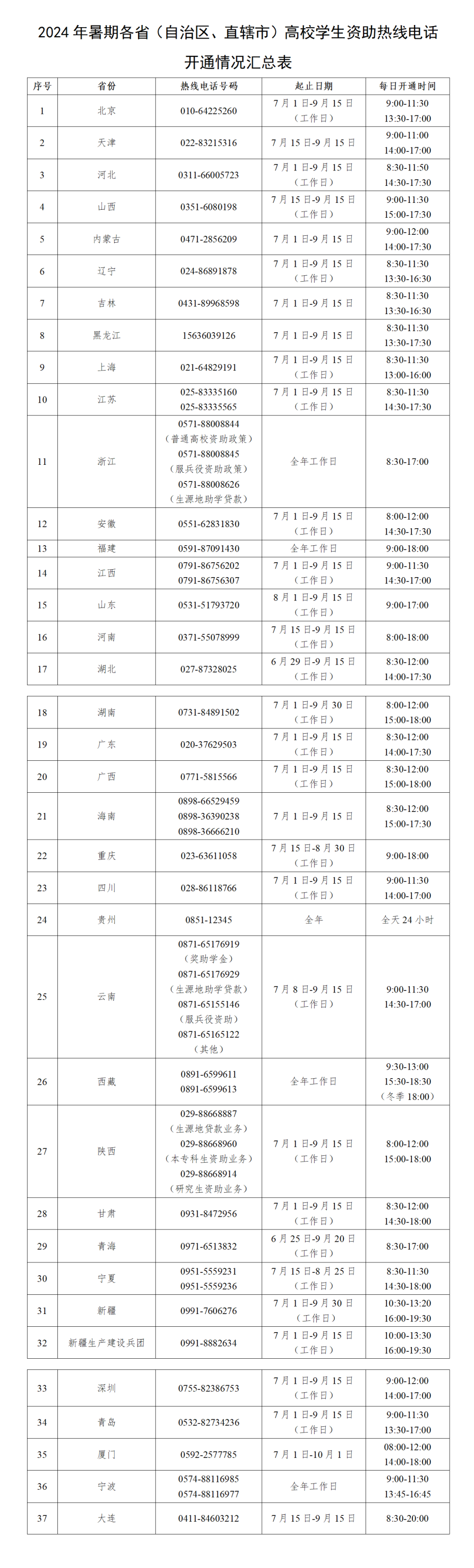 7月1日开通！高校学生资助热线电话汇总