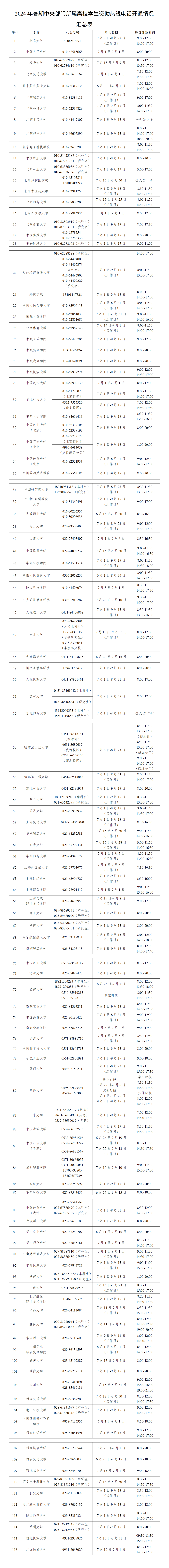 7月1日开通！高校学生资助热线电话汇总