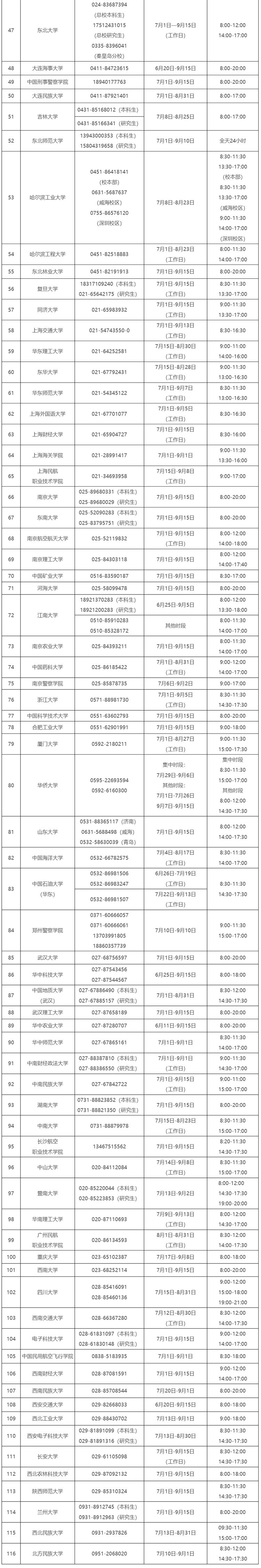 教育部高校学生资助热线电话7月1日开通，同时提醒警惕“校园贷”