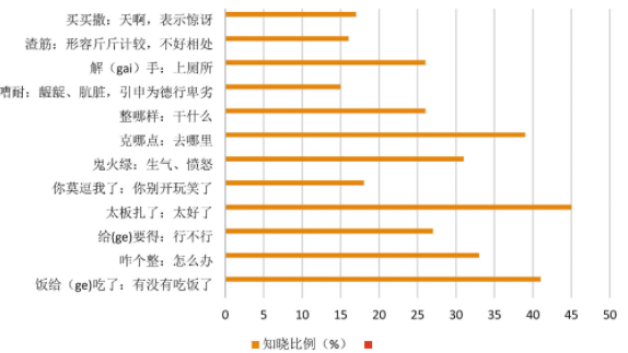 来滇留学生“入乡随俗”文化认同机制探究