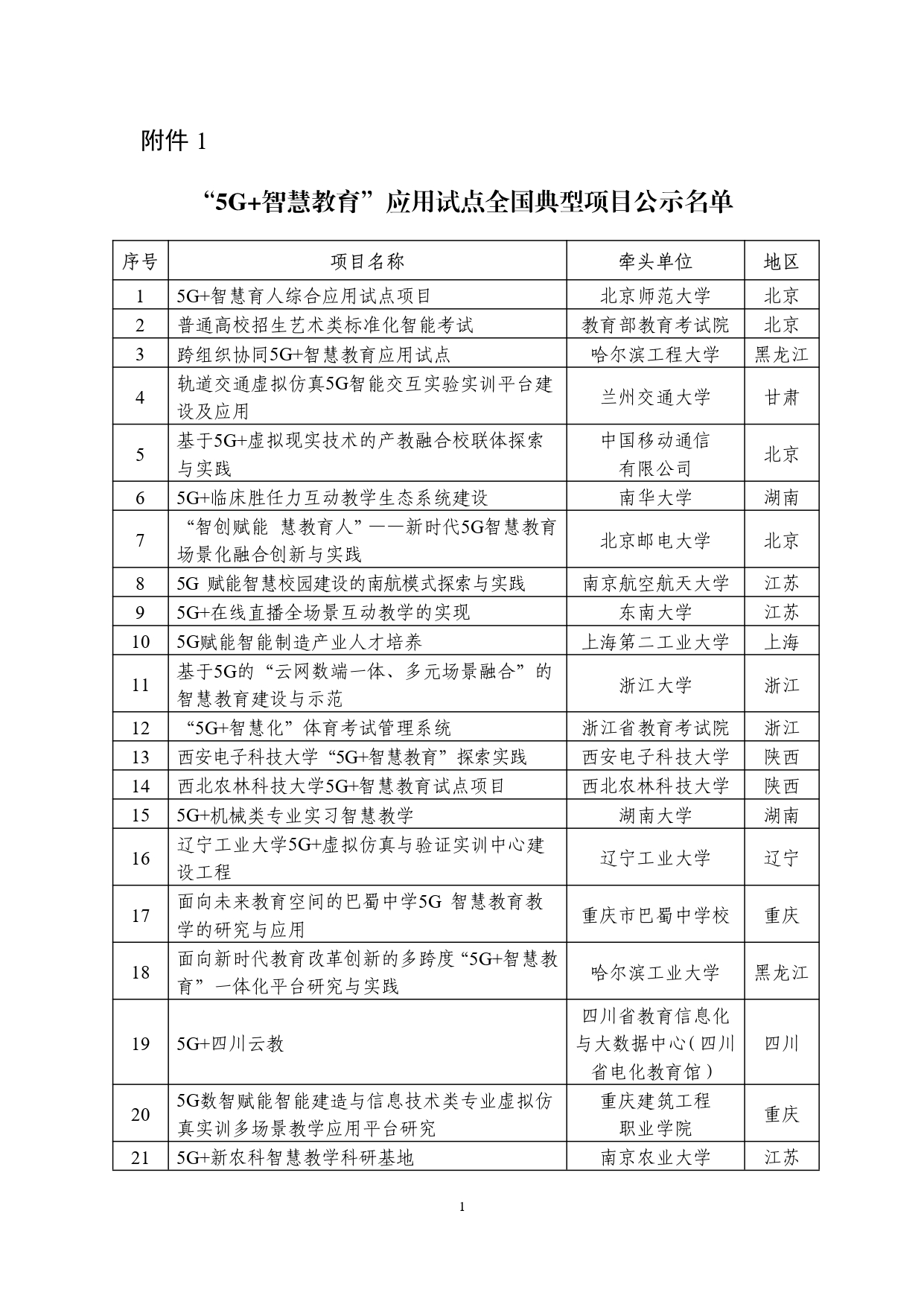 “5G+智慧教育”应用试点全国典型项目和通过验收项目名单公示