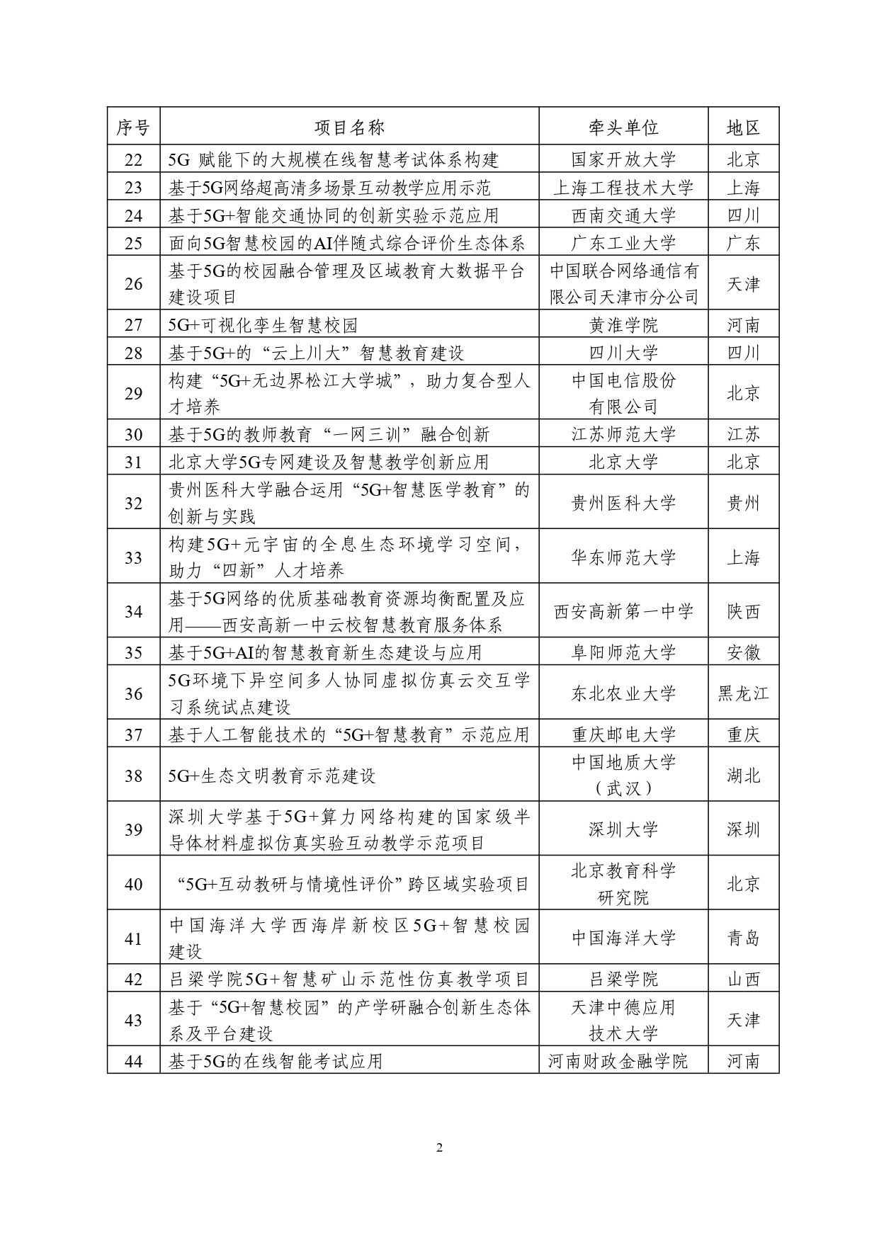 “5G+智慧教育”应用试点全国典型项目和通过验收项目名单公示