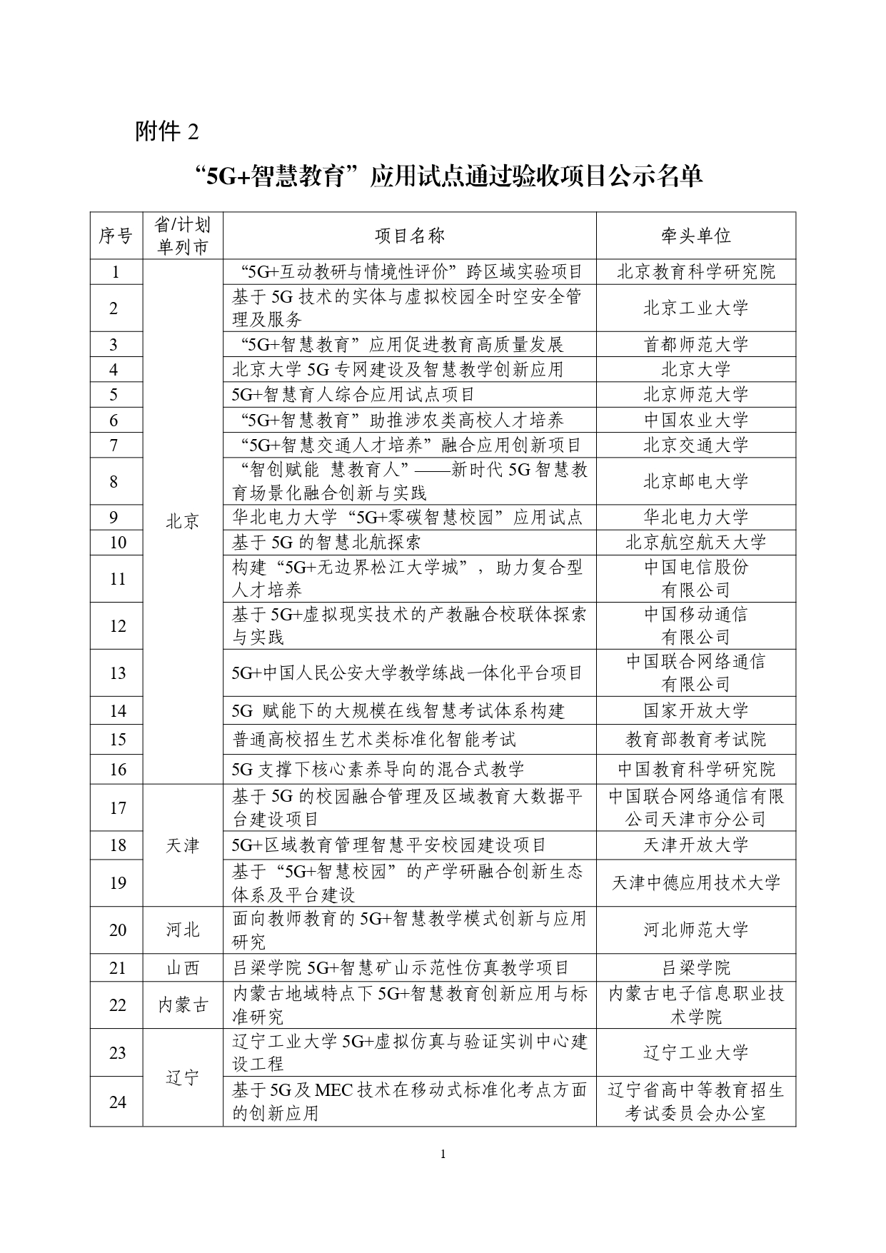 “5G+智慧教育”应用试点全国典型项目和通过验收项目名单公示