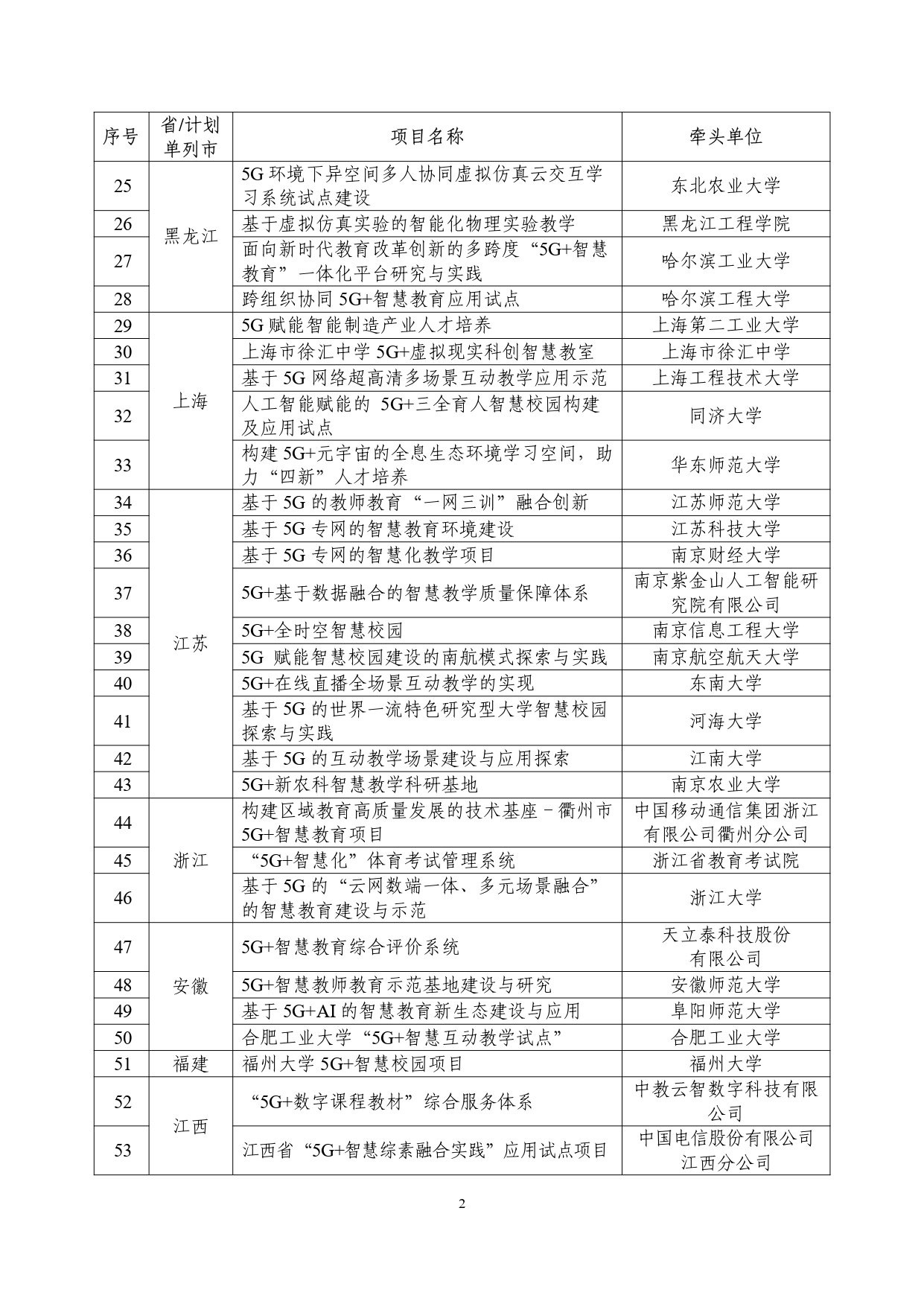 “5G+智慧教育”应用试点全国典型项目和通过验收项目名单公示