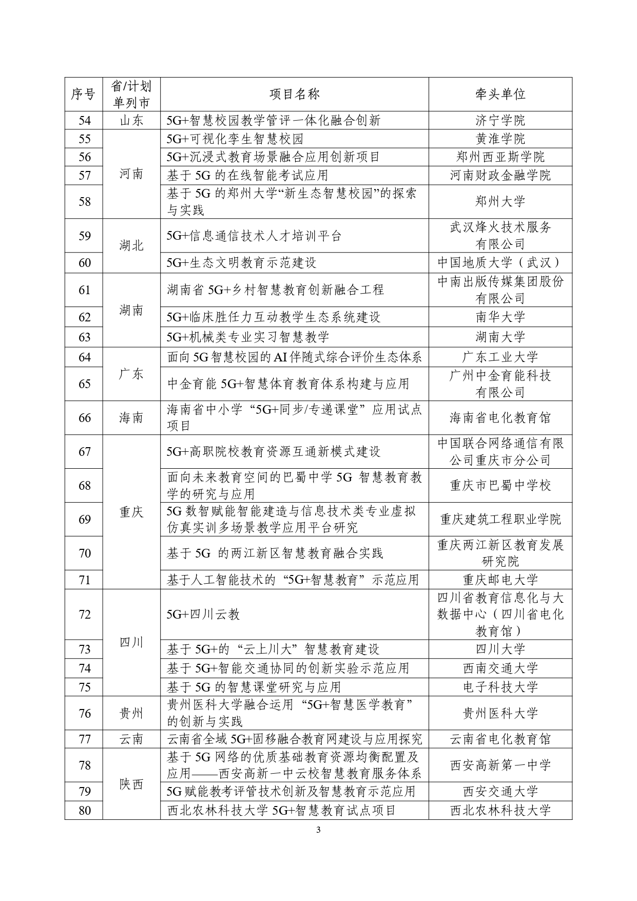 “5G+智慧教育”应用试点全国典型项目和通过验收项目名单公示