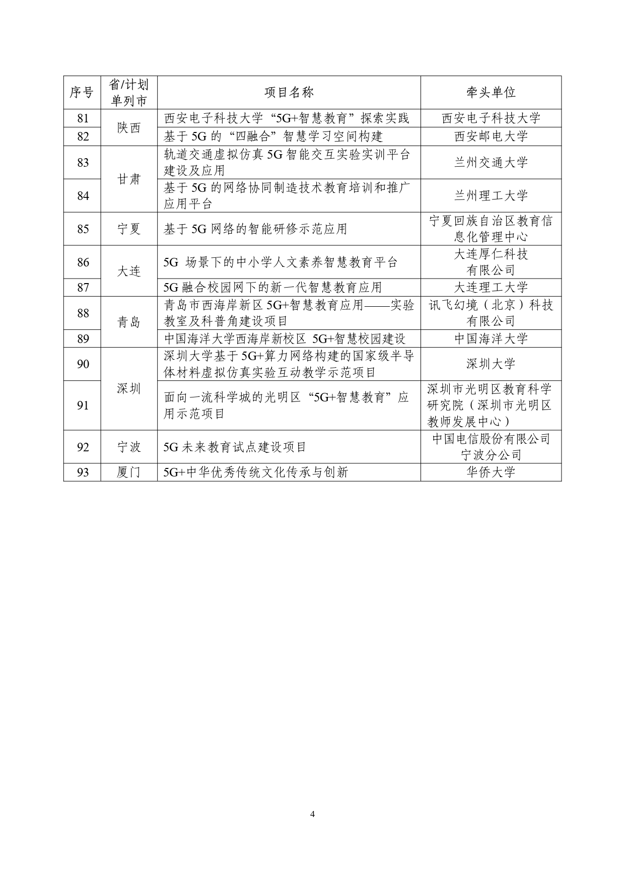 “5G+智慧教育”应用试点全国典型项目和通过验收项目名单公示