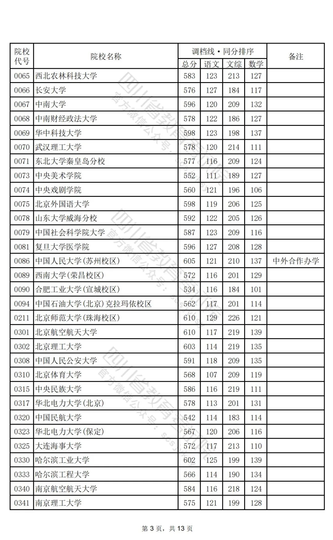 四川2024高考本科一批调档线公布：清华文646、理696，北大文639、理698