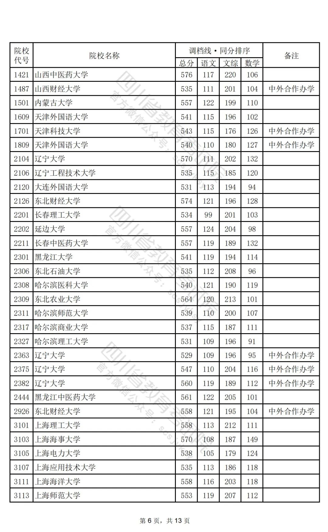 四川2024高考本科一批调档线公布：清华文646、理696，北大文639、理698