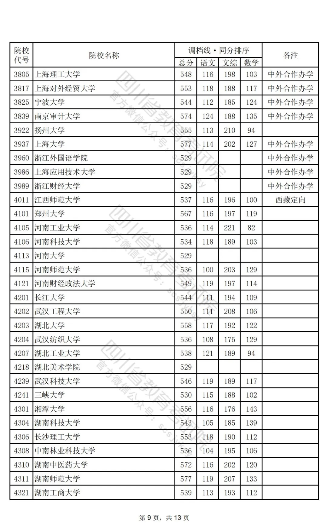 四川2024高考本科一批调档线公布：清华文646、理696，北大文639、理698