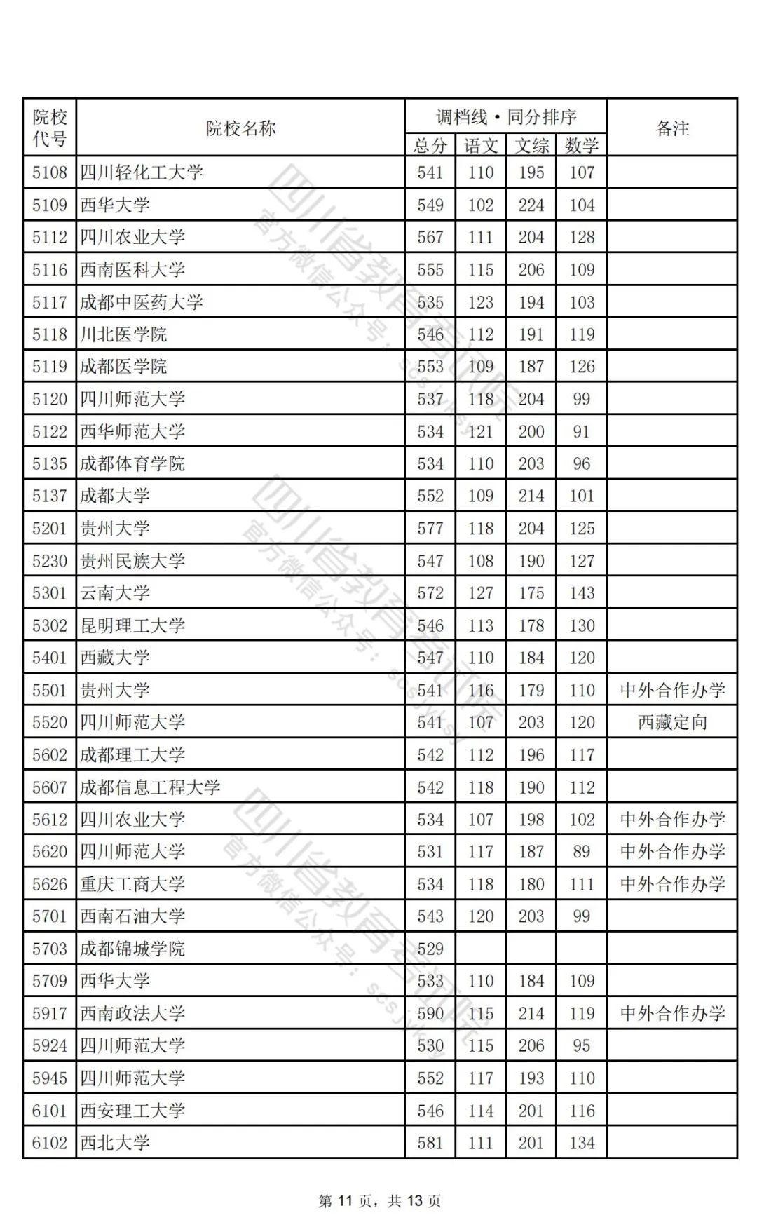 四川2024高考本科一批调档线公布：清华文646、理696，北大文639、理698