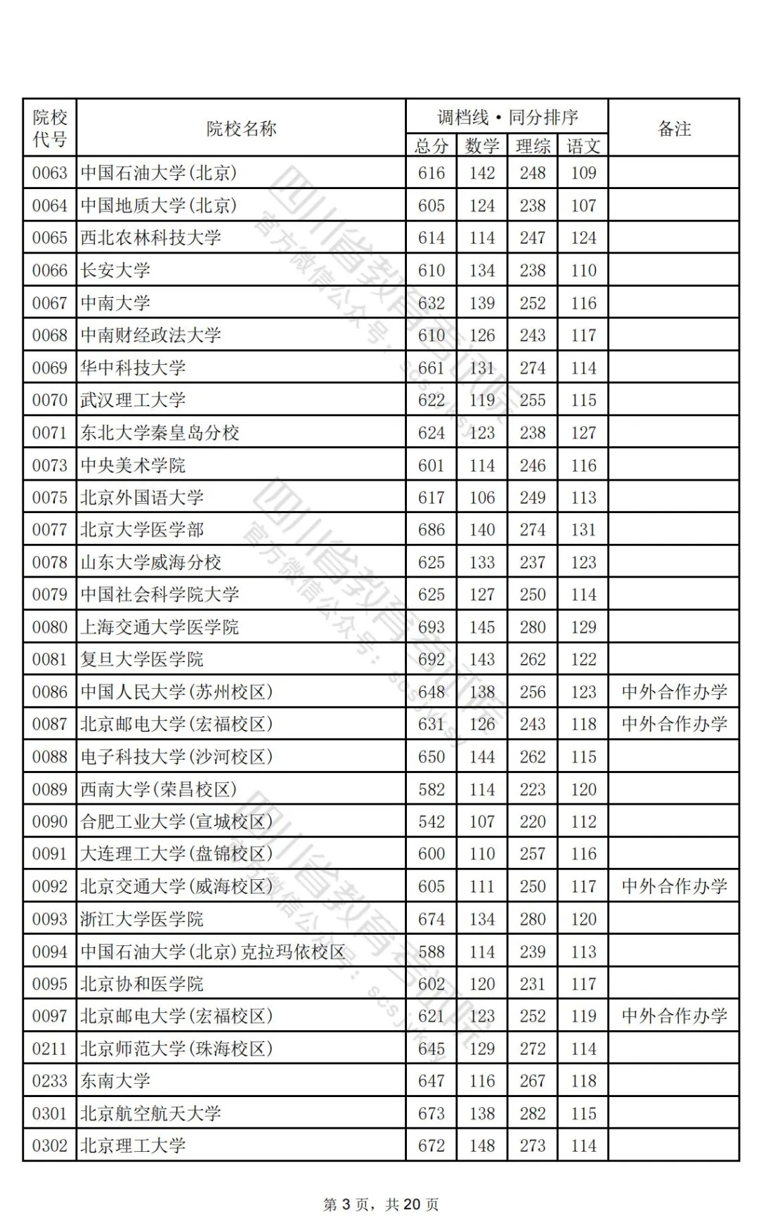 四川2024高考本科一批调档线公布：清华文646、理696，北大文639、理698