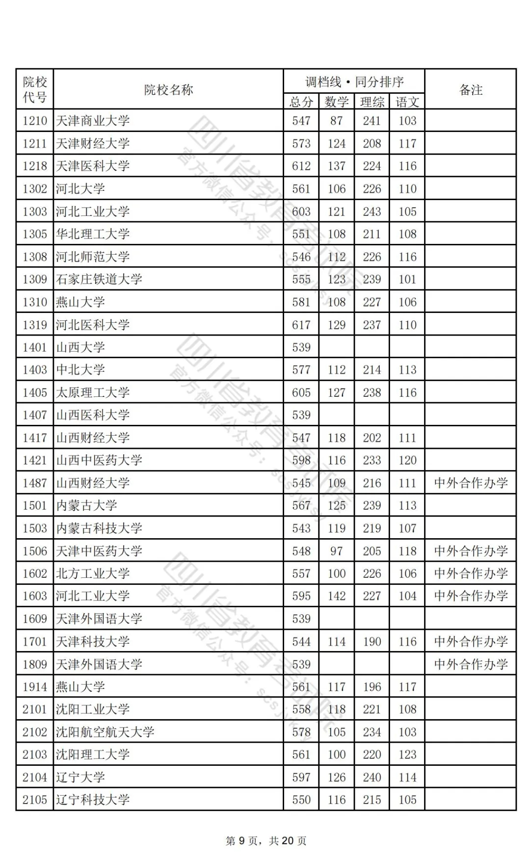 四川2024高考本科一批调档线公布：清华文646、理696，北大文639、理698