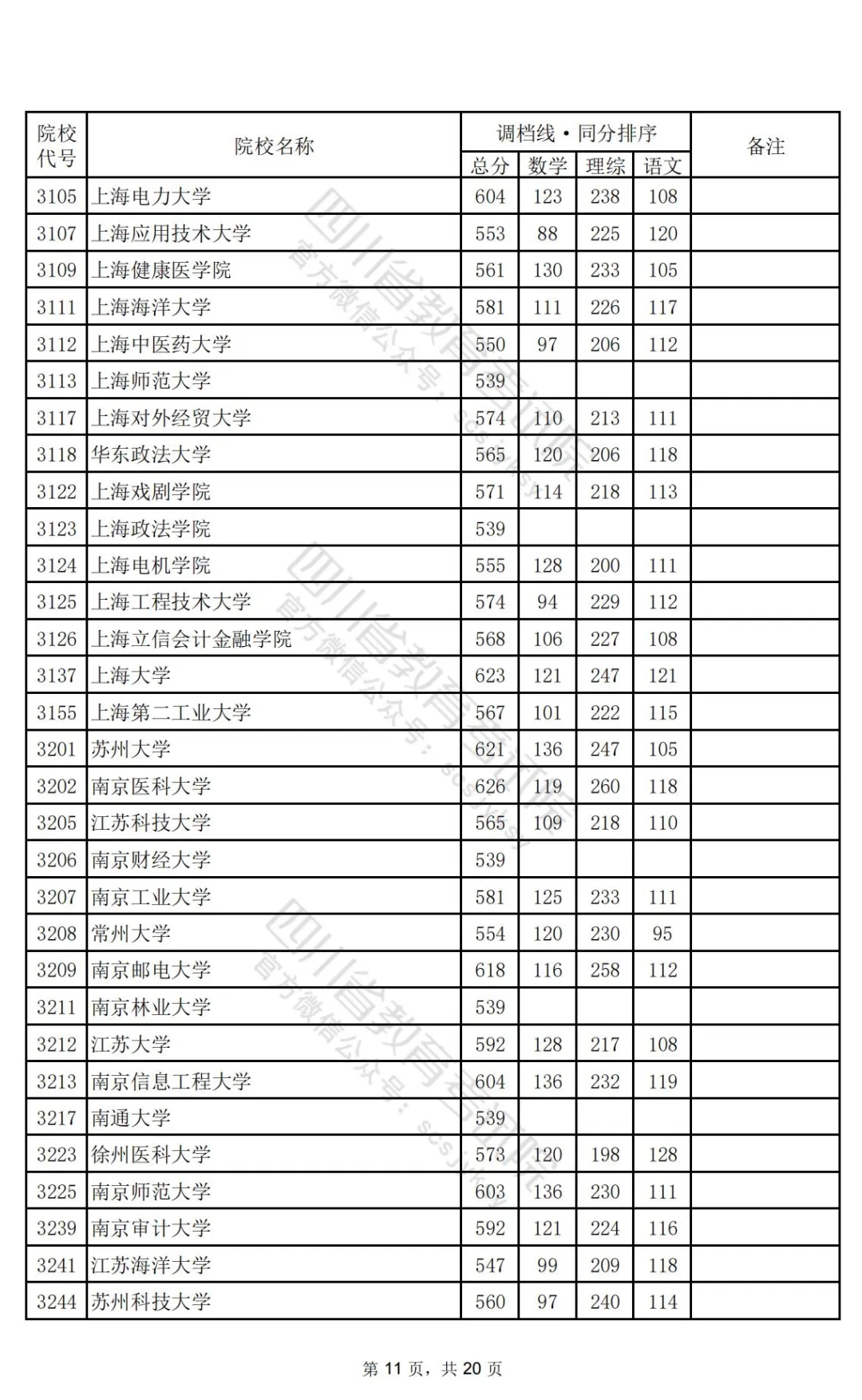 四川2024高考本科一批调档线公布：清华文646、理696，北大文639、理698