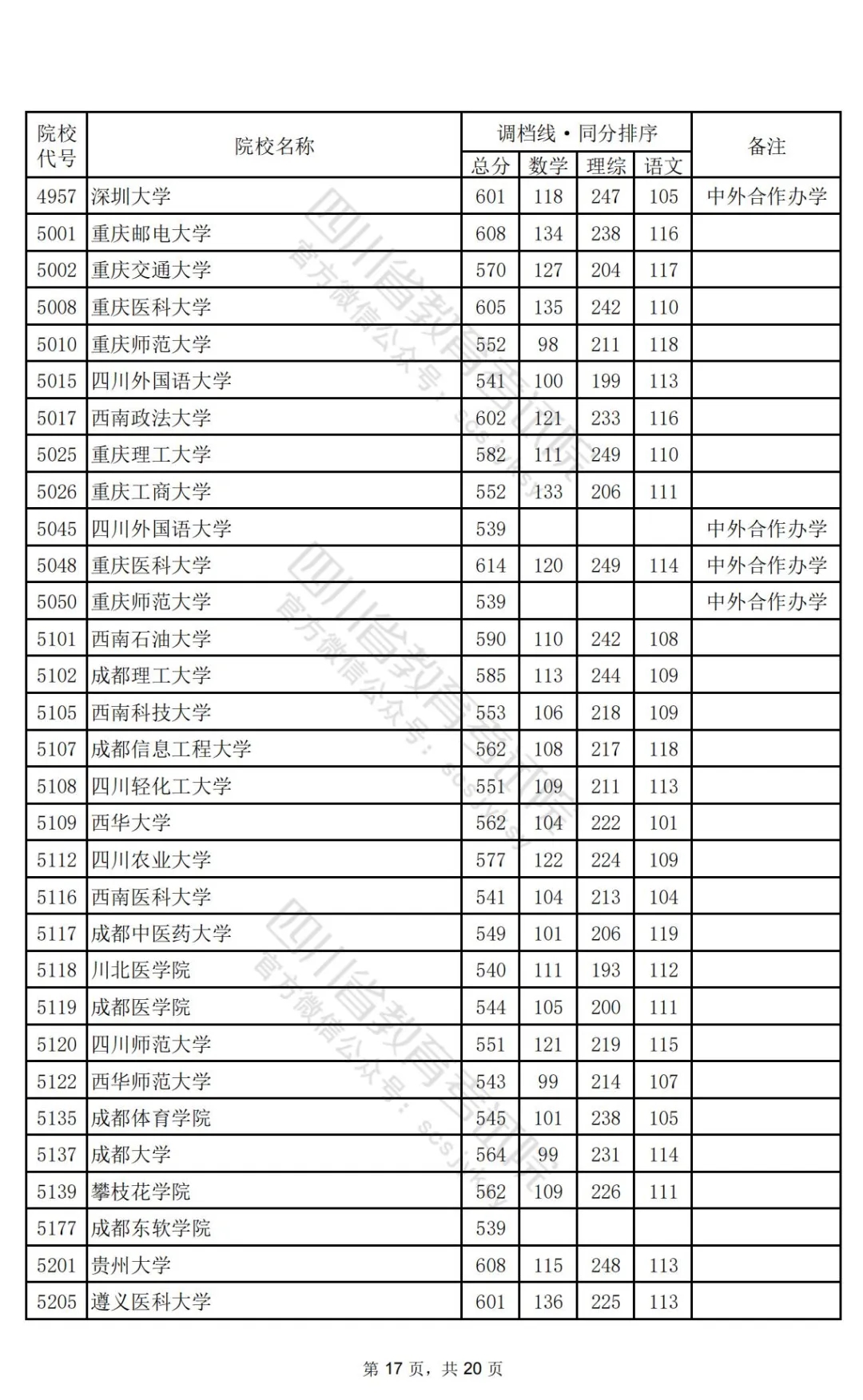 四川2024高考本科一批调档线公布：清华文646、理696，北大文639、理698