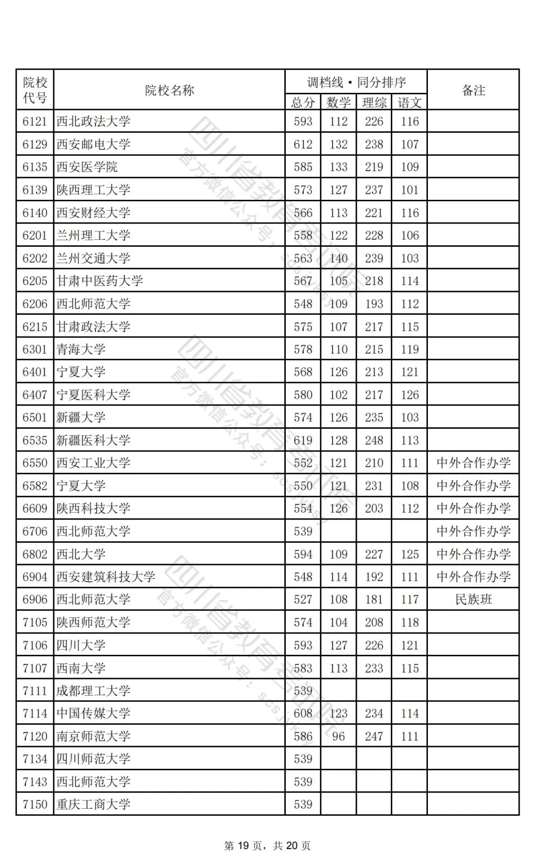 四川2024高考本科一批调档线公布：清华文646、理696，北大文639、理698