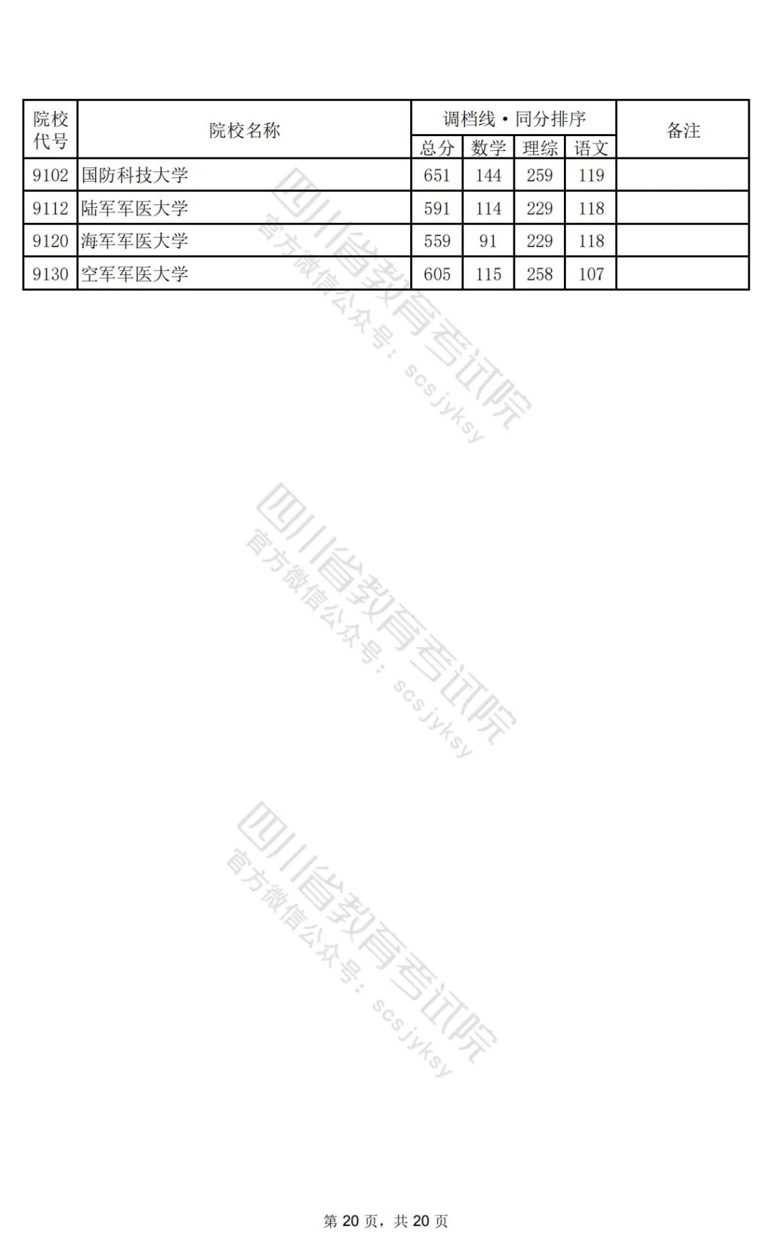 四川2024高考本科一批调档线公布：清华文646、理696，北大文639、理698