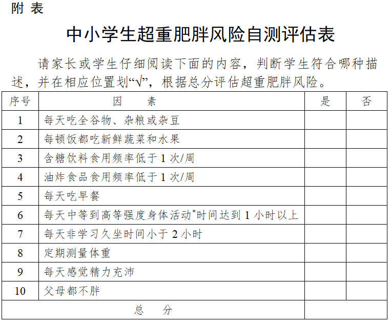 预防中小学生超重肥胖新政发布：鼓励学校每天开设1节体育课