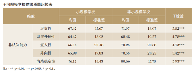 雷万鹏等：新时代乡村小规模学校发展面临的困境与突破