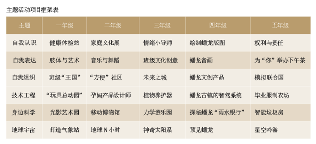 上海青浦区世外学校：基于创新人才早期培养的学校项目化学习实践